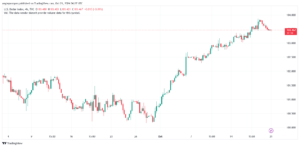 تحليل مؤشر الدولار الامريكي- Dollar Index (DXY)-21102024