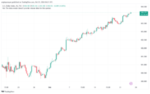 تحليل مؤشر الدولار الامريكي- Dollar Index (DXY)-23102024