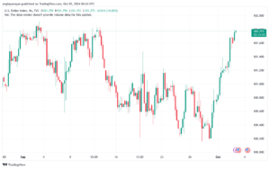 تحليل مؤشر الدولار الامريكي- Dollar Index (DXY)-3102024