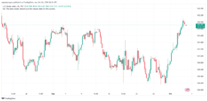 تحليل مؤشر الدولار الامريكي- Dollar Index (DXY)-4102024