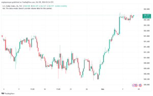 تحليل مؤشر الدولار الامريكي- Dollar Index (DXY)-9102024