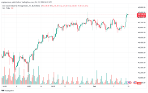 تحليل مؤشر داو جونز US30 DOW JONES-10-10-2024