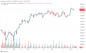 تحليل مؤشر داو جونز US30 DOW JONES-11-10-2024