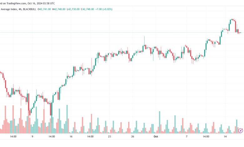 تحليل مؤشر داو جونز US30 DOW JONES-16-10-2024