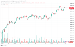تحليل مؤشر داو جونز US30 DOW JONES-17-10-2024