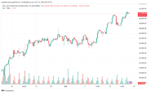 تحليل مؤشر داو جونز US30 DOW JONES-18-10-2024
