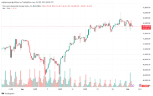 تحليل مؤشر داو جونز US30 DOW JONES-2-10-2024