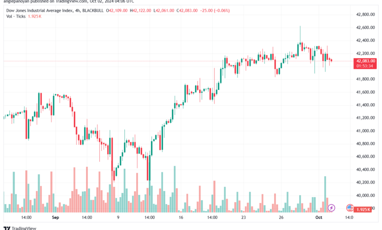 تحليل مؤشر داو جونز US30 DOW JONES-2-10-2024