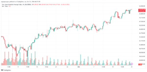 تحليل مؤشر داو جونز US30 DOW JONES-21-10-2024