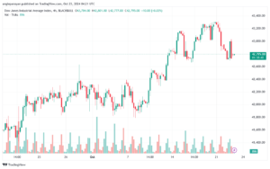 تحليل مؤشر داو جونز US30 DOW JONES-23-10-2024