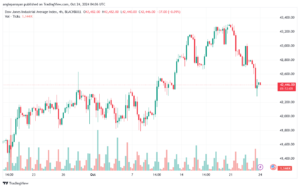 تحليل مؤشر داو جونز US30 DOW JONES-24-10-2024