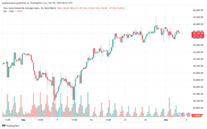تحليل مؤشر داو جونز US30 DOW JONES-3-10-2024