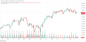 تحليل مؤشر داو جونز US30 DOW JONES-4-10-2024