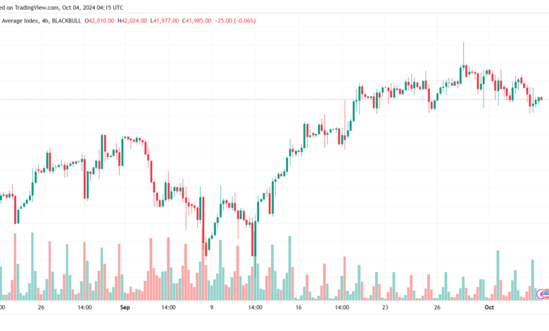 تحليل مؤشر داو جونز US30 DOW JONES-4-10-2024