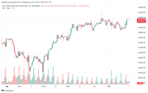 تحليل مؤشر داو جونز US30 DOW JONES-7-10-2024