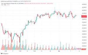 تحليل مؤشر داو جونز US30 DOW JONES-9-10-2024
