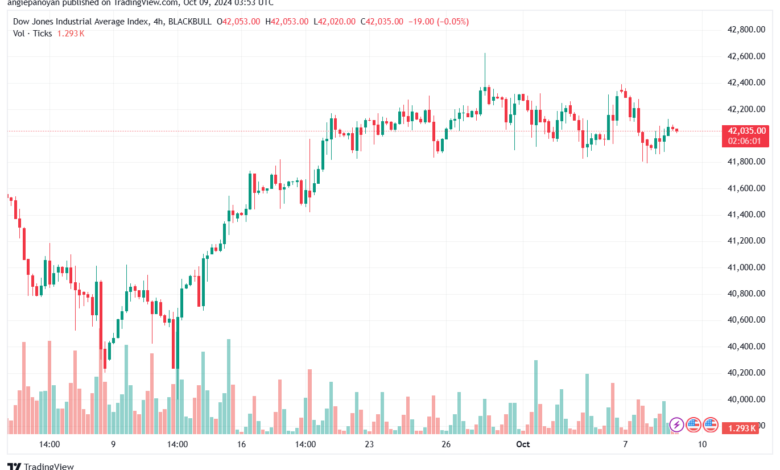 تحليل مؤشر داو جونز US30 DOW JONES-9-10-2024