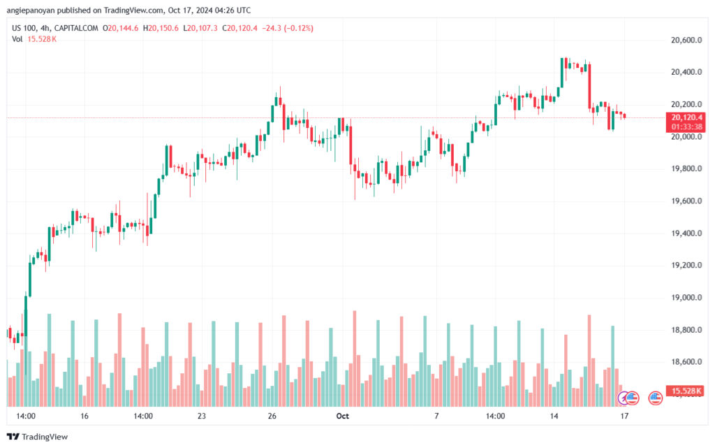 تحليل مؤشر ناسداك الفني US100-NASDAQ-17-10-2024