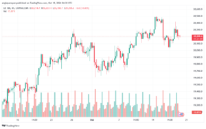 تحليل مؤشر ناسداك الفني US100-NASDAQ-18-10-2024
