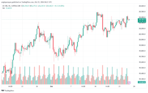 تحليل مؤشر ناسداك الفني US100-NASDAQ-23-10-2024