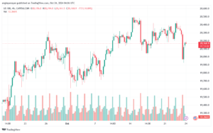 تحليل مؤشر ناسداك الفني US100-NASDAQ-24-10-2024