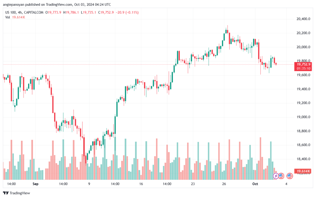 تحليل مؤشر ناسداك الفني US100-NASDAQ-3-10-2024