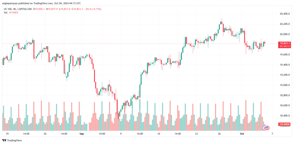 تحليل مؤشر ناسداك الفني US100-NASDAQ-4-10-2024