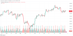 تحليل مؤشر ناسداك الفني US100-NASDAQ-4-10-2024