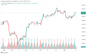 تحليل مؤشر ناسداك الفني US100-NASDAQ-7-10-2024