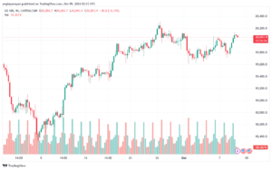 تحليل مؤشر ناسداك الفني US100-NASDAQ-9-10-2024