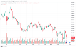 تحليل-AUDUSD-10-12-2024