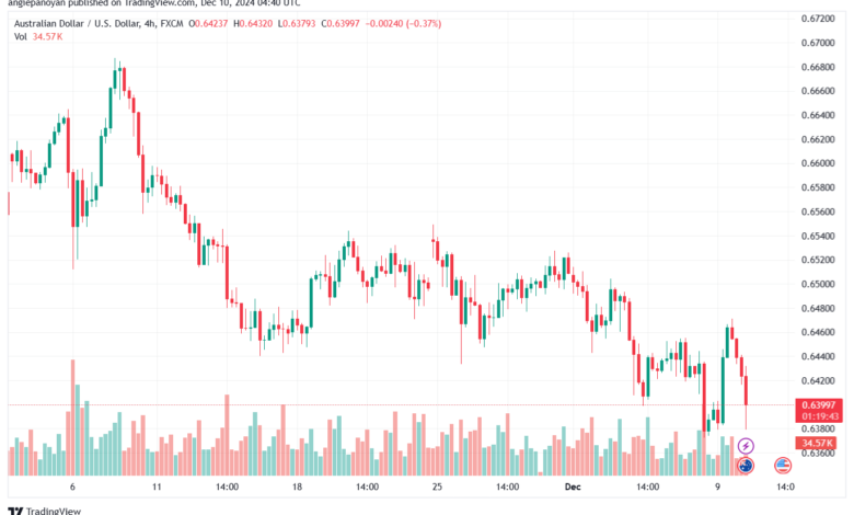 تحليل-AUDUSD-10-12-2024