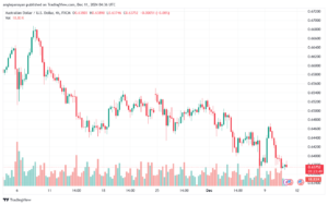 تحليل-AUDUSD-11-12-2024