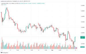 تحليل-AUDUSD-12-12-2024
