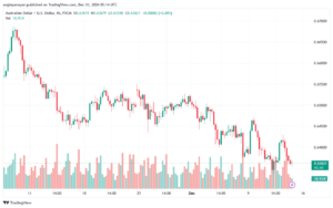 تحليل-AUDUSD-13-12-2024