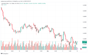تحليل-AUDUSD-16-12-2024