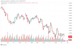 تحليل-AUDUSD-17-12-2024