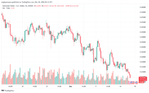 تحليل-AUDUSD-18-12-2024