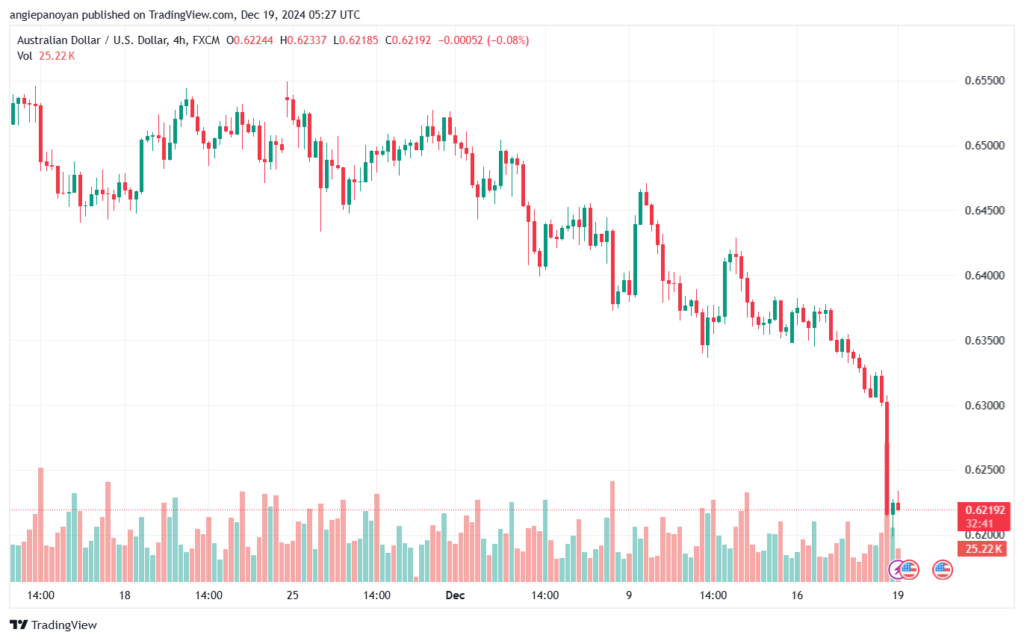 تحليل-AUDUSD-19-12-2024