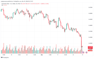 تحليل-AUDUSD-19-12-2024