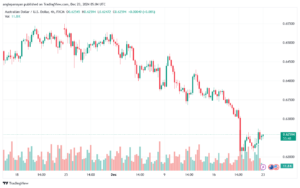 تحليل-AUDUSD-23-12-2024