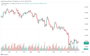 تحليل-AUDUSD-24-12-2024