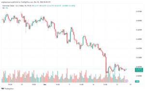 تحليل-AUDUSD-26-12-2024