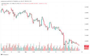تحليل-AUDUSD-27-12-2024