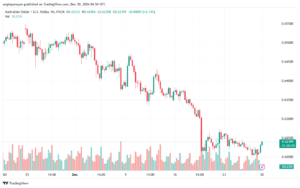 تحليل-AUDUSD-30-12-2024