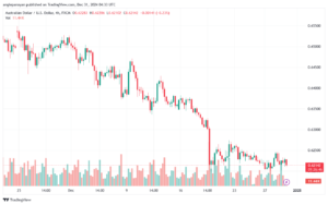 تحليل-AUDUSD-31-12-2024