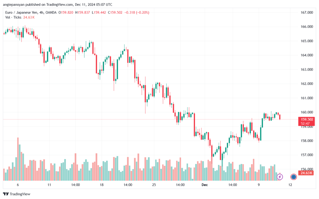تحليل-EURJPY-11-12-2024