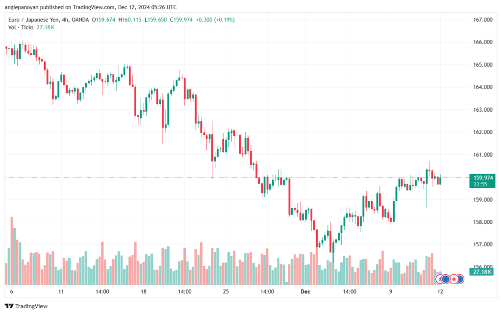 تحليل-EURJPY-12-12-2024