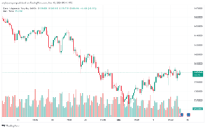 تحليل-EURJPY-13-12-2024