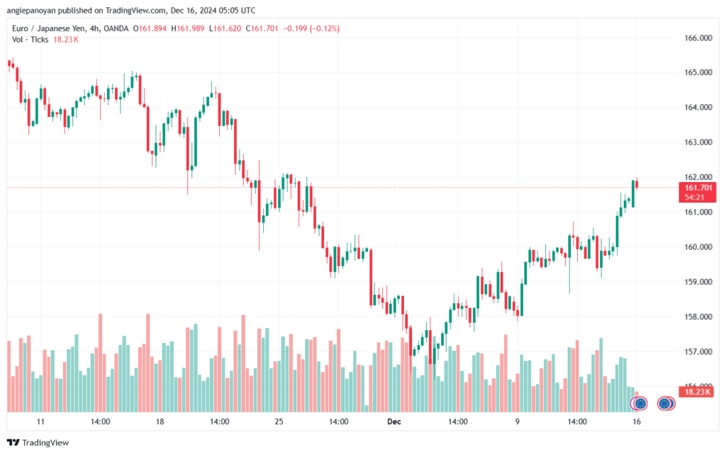 تحليل-EURJPY-16-12-2024